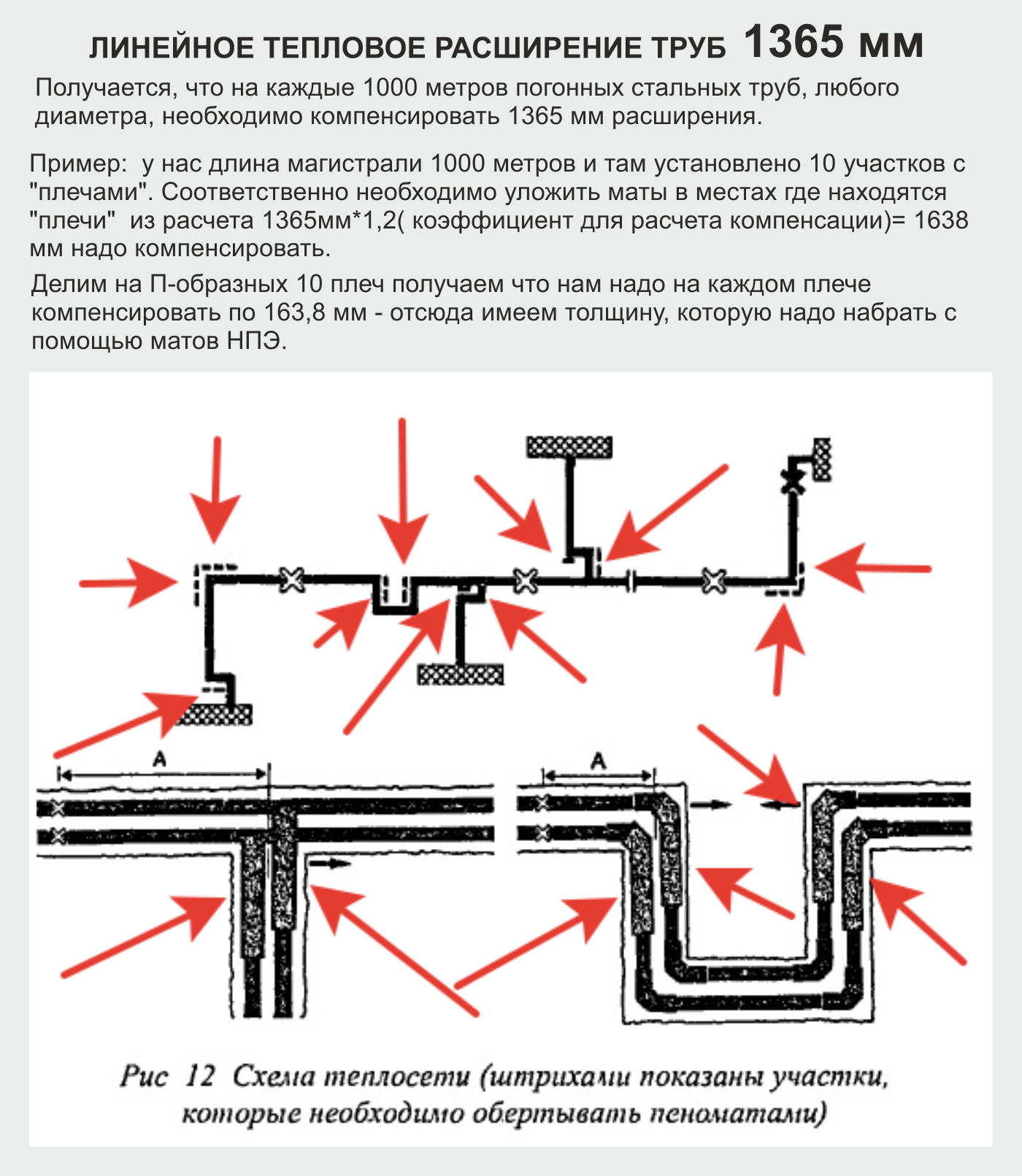 Завод - Компенсационный мат для трубопроводов мат НПЭ ППЭ | Вспененный  полиэтилен маты демпфирующие